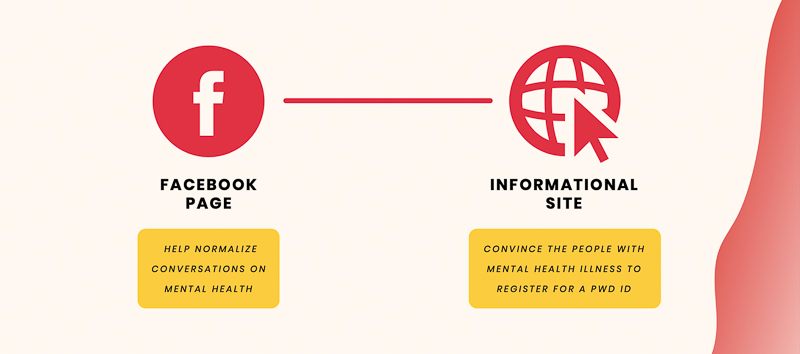 The two components to help solve the problem statement defined